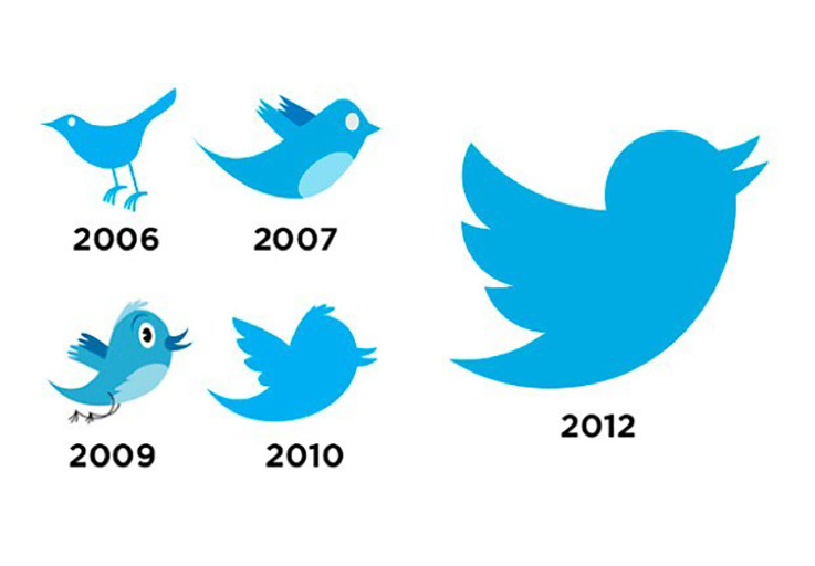 Những điều thú vị về logo Twitter 