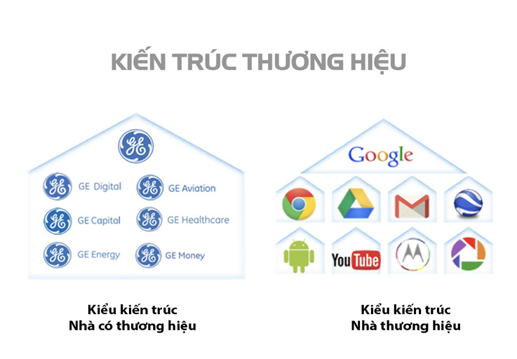 kien truc thuong hieu