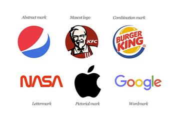 7 loại logo thương hiệu là những loại nào