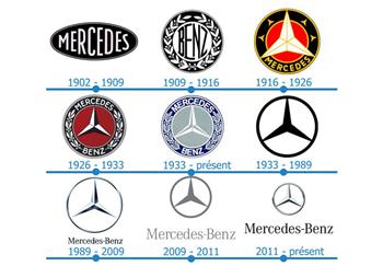 Lịch sử logo Mercedes